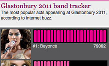 Guardian Glastonbury band tracker