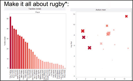 Wales Online rugby vis with Tableau