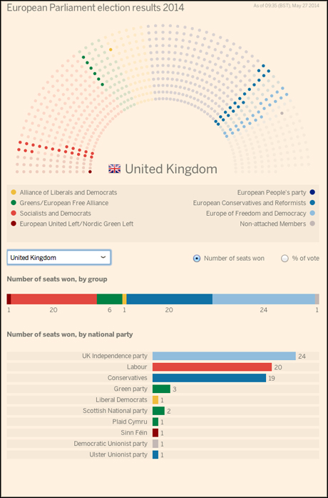 ft european elections 2