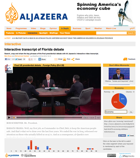 Presidential debates Al Jazeera