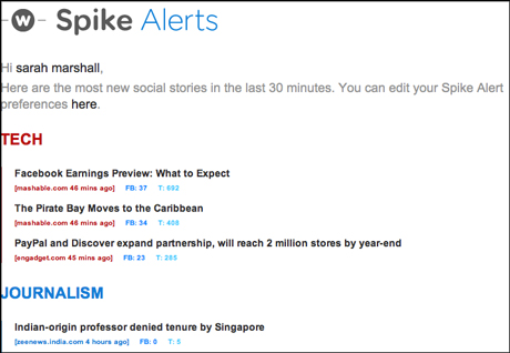 Spike Alerts email