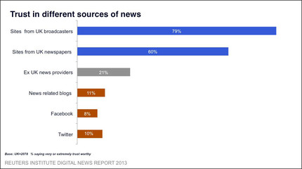 Reuters Digital 2013 trust in sources