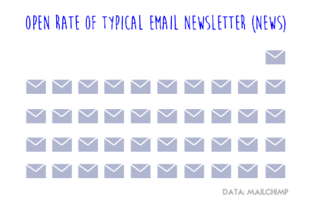 typical newsletter gif