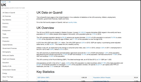 UK topic page on Quandl