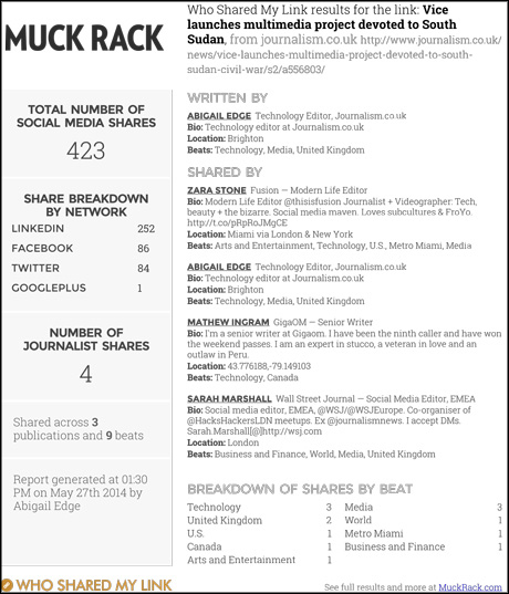 Muck Rack PDF