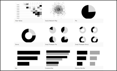 How To Choose The Right Chart For Your Data