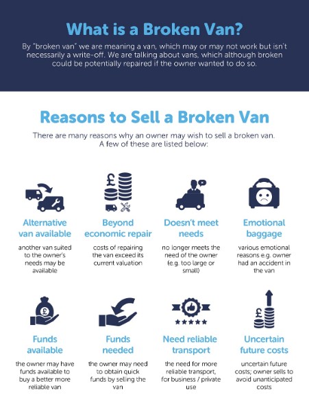 we buy broken vans