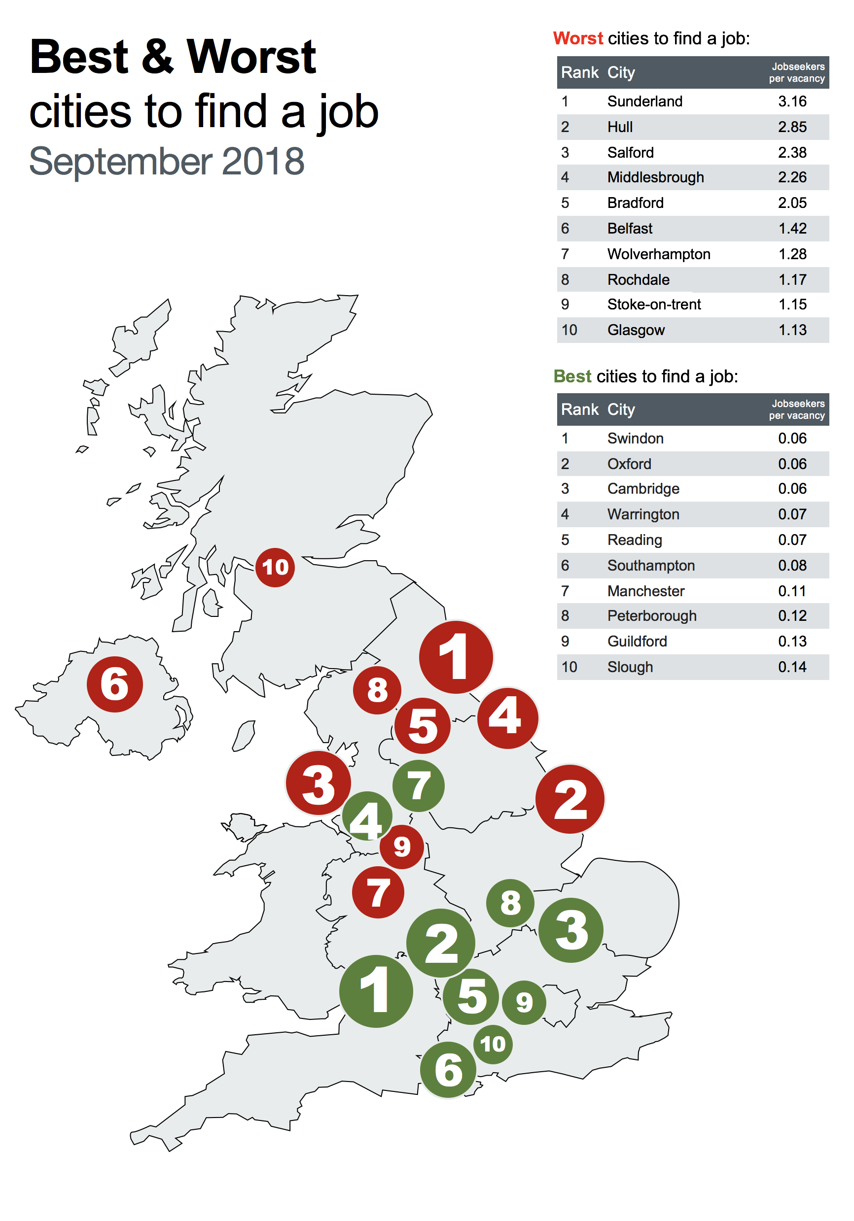 Best cities in the uk for jobs