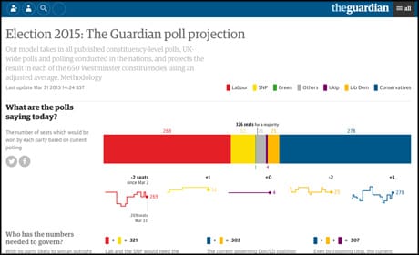 Guardian poll 2 