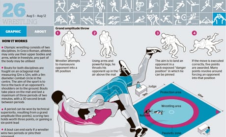 Times sports interactive