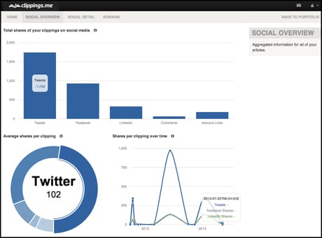 Clippings.me screenshot