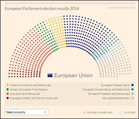 ft european elections 1