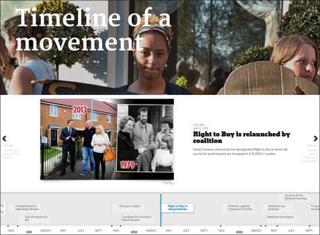 inside housing timeline