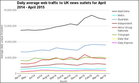 ABC average dailies April