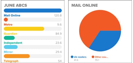 Viz visualisations
