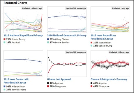 HuffPo 2016 election