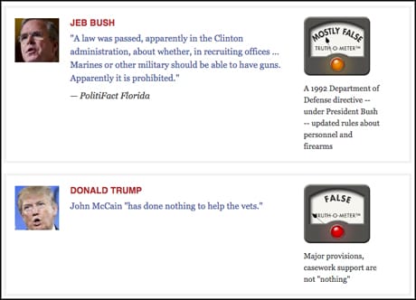 Politifact 2016
