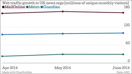 chartbuilder example