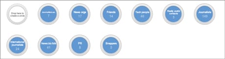 Circles Google Plus