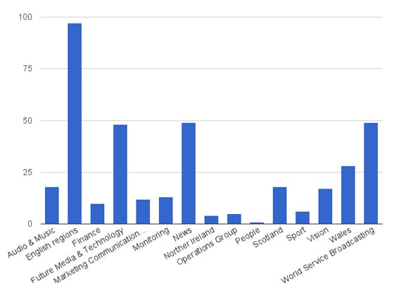 BBC disciplinary chart 1
