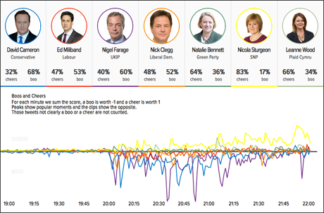 twitter sentiment analysis