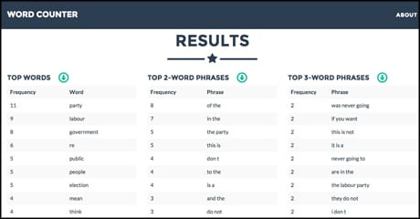 word counter results