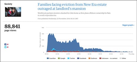 Ophan - referral traffic