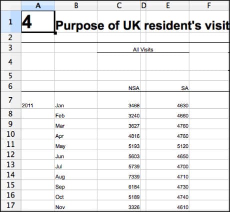 pivot tables