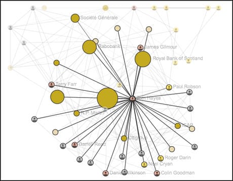 Libor map wsj