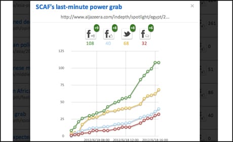 SignalNoise drilldown