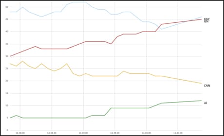 SignalNoise track competitors