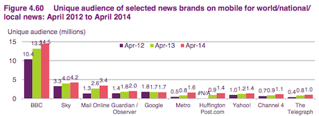 ofcom report mobile