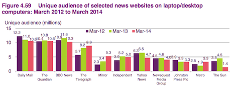 ofcom report desktop