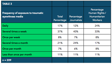eyewitnessmedia hub report 2