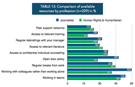 eyewitnessmedia hub report