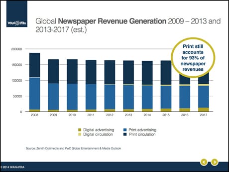 WPT14 rev generation