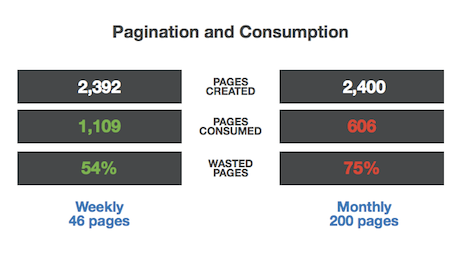 Stonewash SIIA pagination engagement