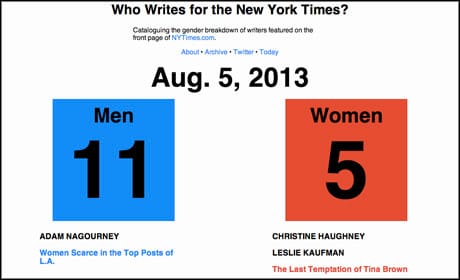 WhoWritesFor.com daily total