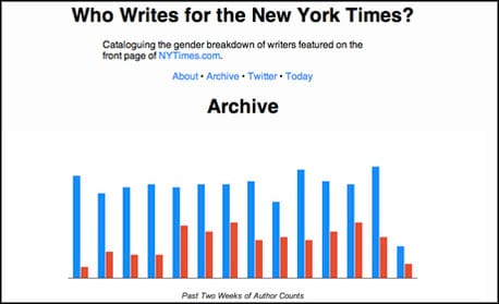 WhoWritesFor.com archive
