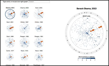 Boston Globe interactive