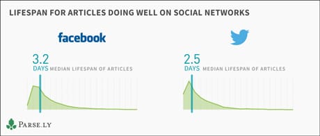 Parse.ly authority report