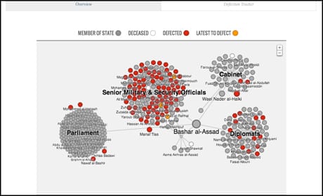 Syria defection tracker