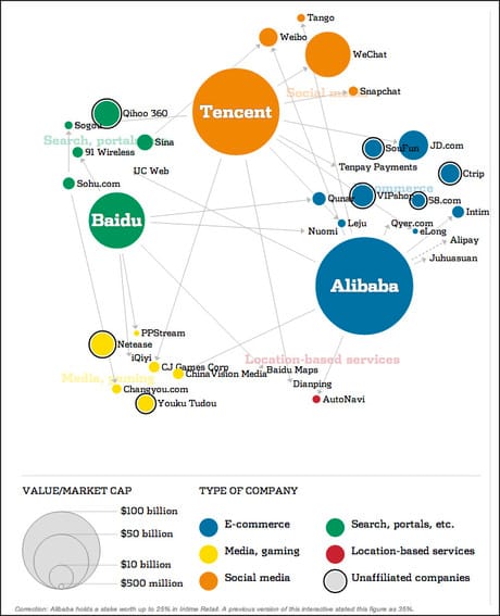 WSj chinese internet