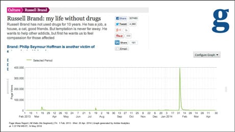 Guardian - Russell Brand chart