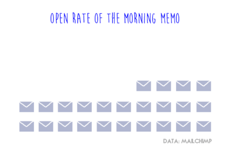 memo gif