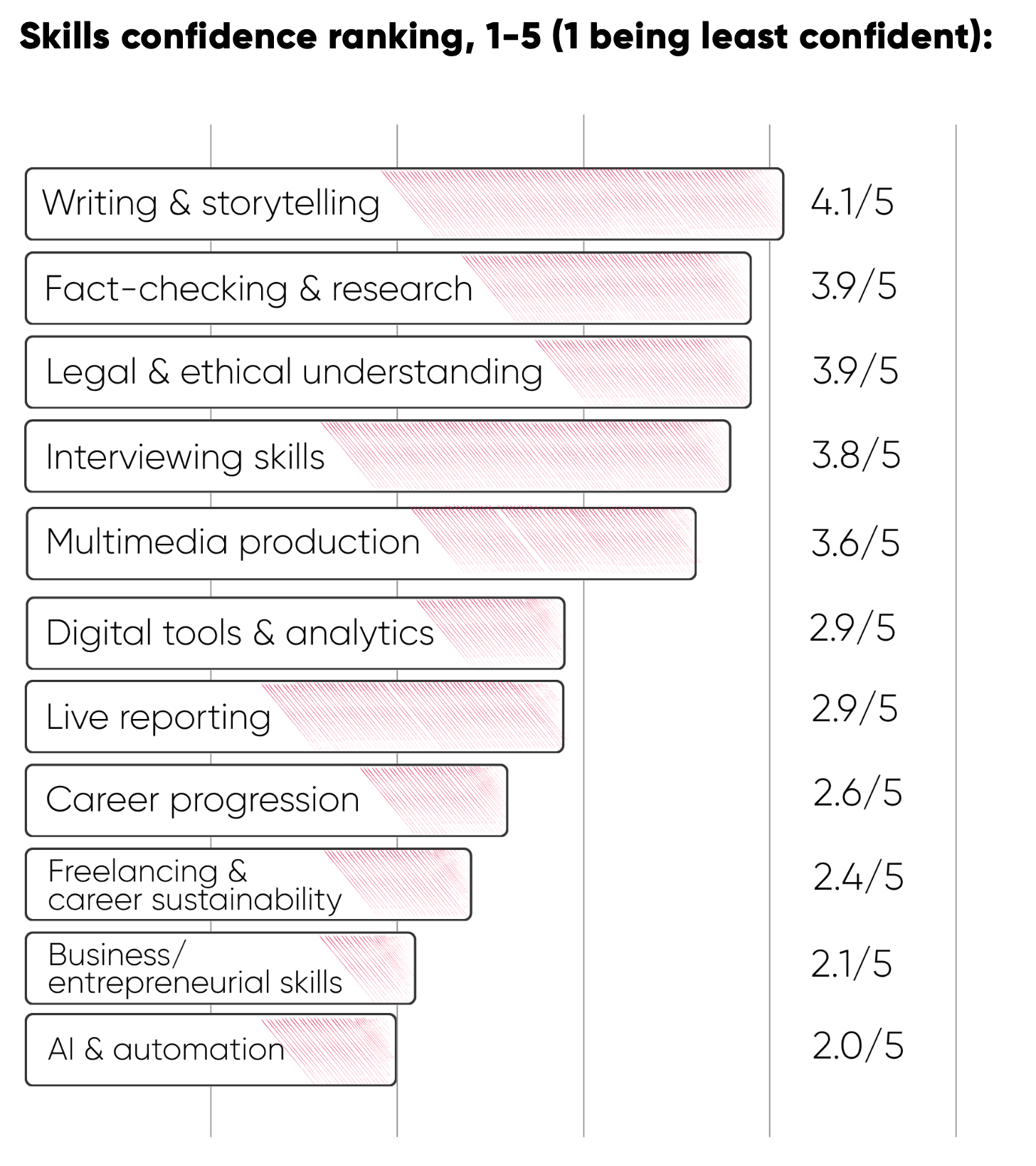 What do emerging journalists (really) think of the news industry?
