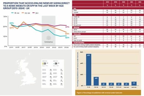 16 free sources of data on the media industry