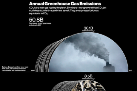 Bloomberg Media invests in climate reporting, launches new brand