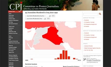 CPJ: Iraq ranked worst in Impunity Index for fifth year