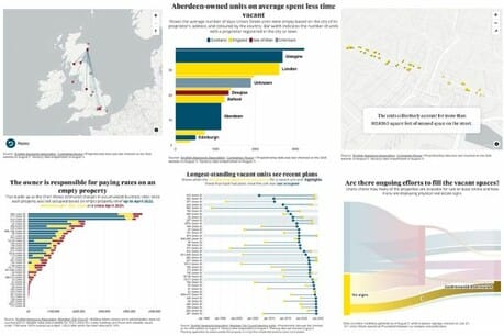 Why DC Thomson's data journalists are keeping tabs on high street businesses